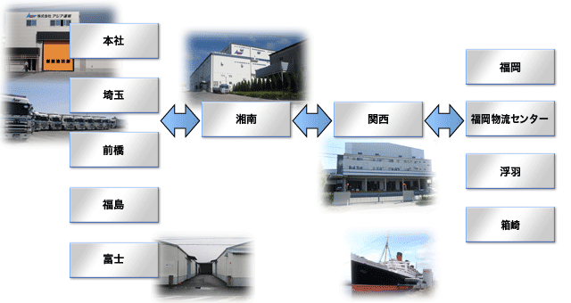 各拠点との連携